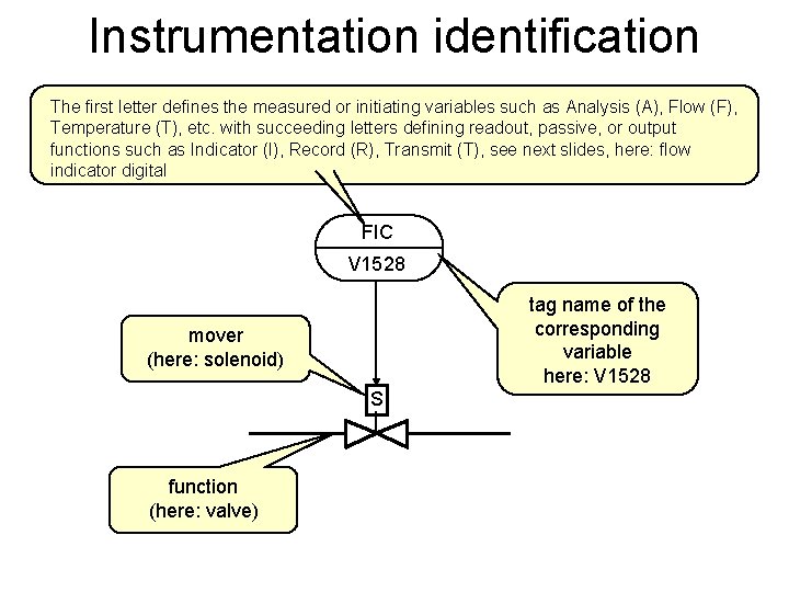 Instrumentation identification The first letter defines the measured or initiating variables such as Analysis