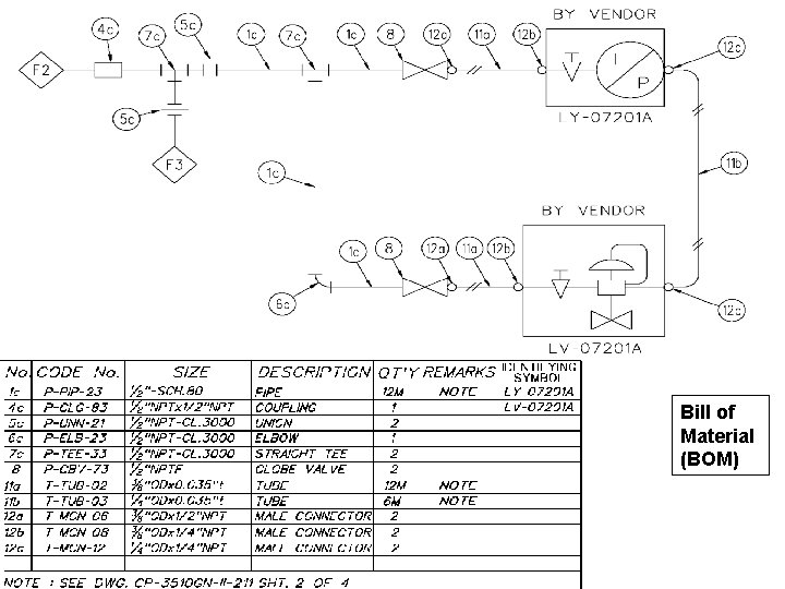 Bill of Material (BOM) 