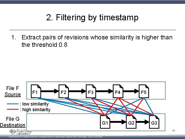 2. Filtering by timestamp 1. Extract pairs of revisions whose similarity is higher than