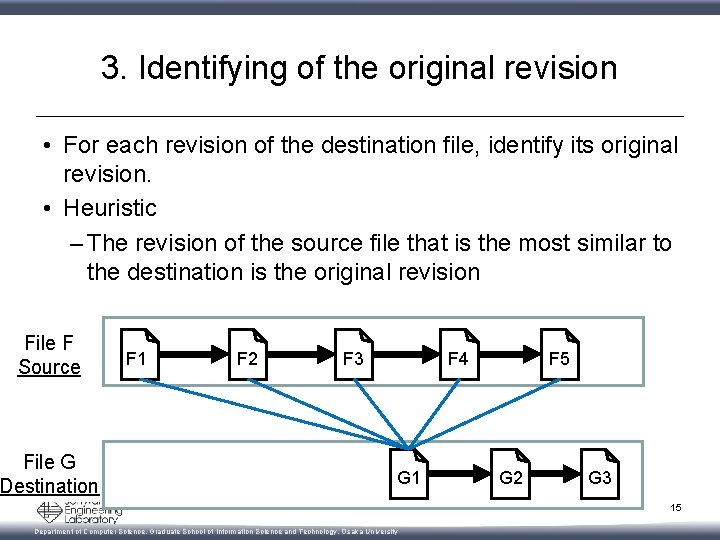 3. Identifying of the original revision • For each revision of the destination file,