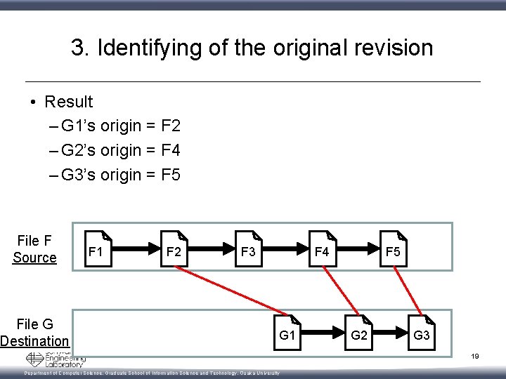 3. Identifying of the original revision • Result – G 1’s origin = F