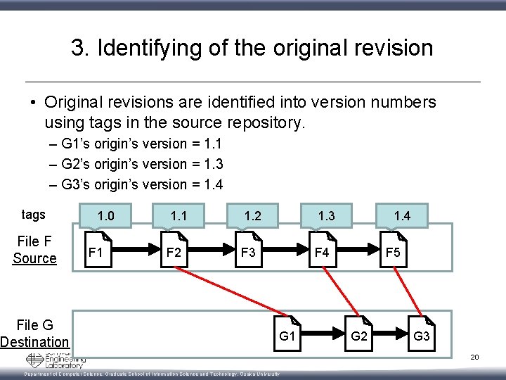 3. Identifying of the original revision • Original revisions are identified into version numbers