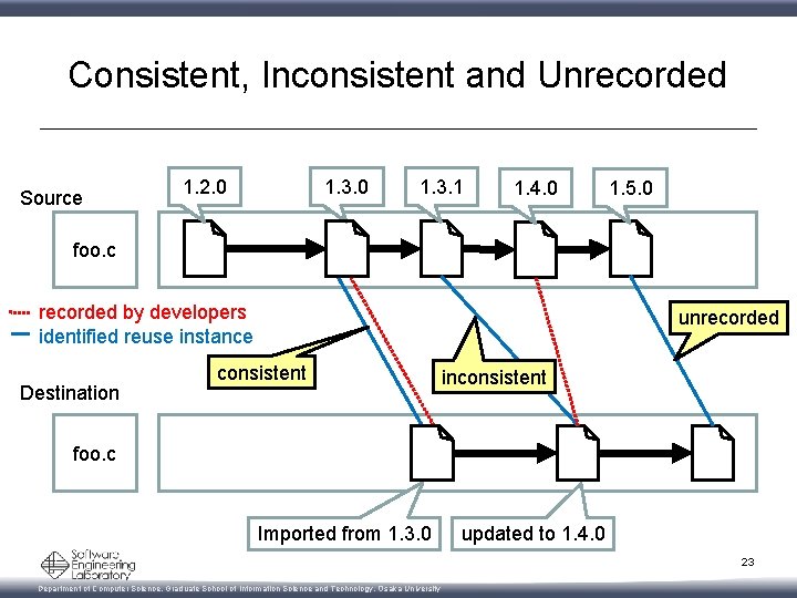 Consistent, Inconsistent and Unrecorded Source 1. 2. 0 1. 3. 1 1. 4. 0