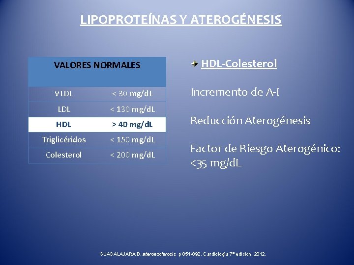 LIPOPROTEÍNAS Y ATEROGÉNESIS VALORES NORMALES VLDL < 30 mg/d. L LDL < 130 mg/d.