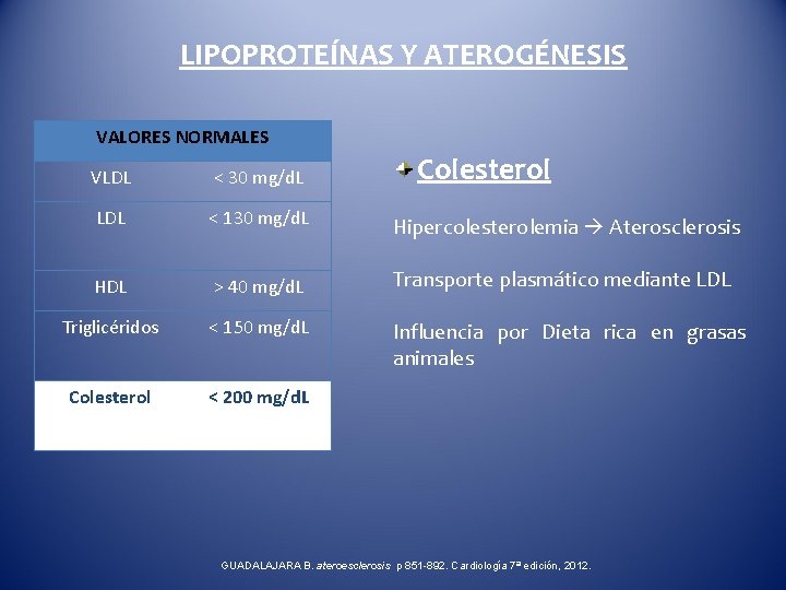 LIPOPROTEÍNAS Y ATEROGÉNESIS VALORES NORMALES Colesterol VLDL < 30 mg/d. L LDL < 130