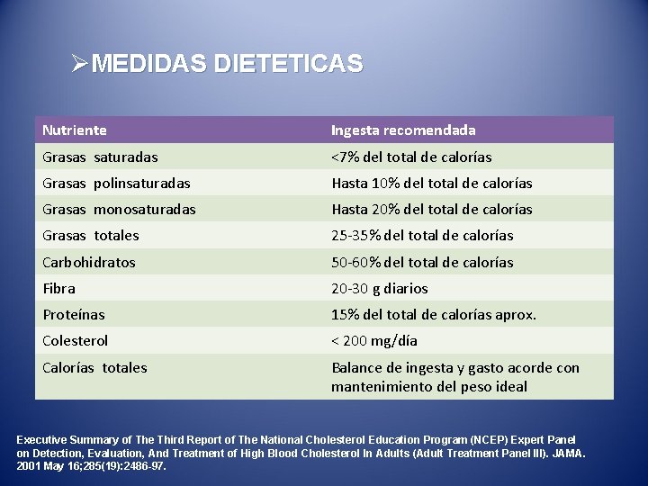 ØMEDIDAS DIETETICAS Nutriente Ingesta recomendada Grasas saturadas <7% del total de calorías Grasas polinsaturadas