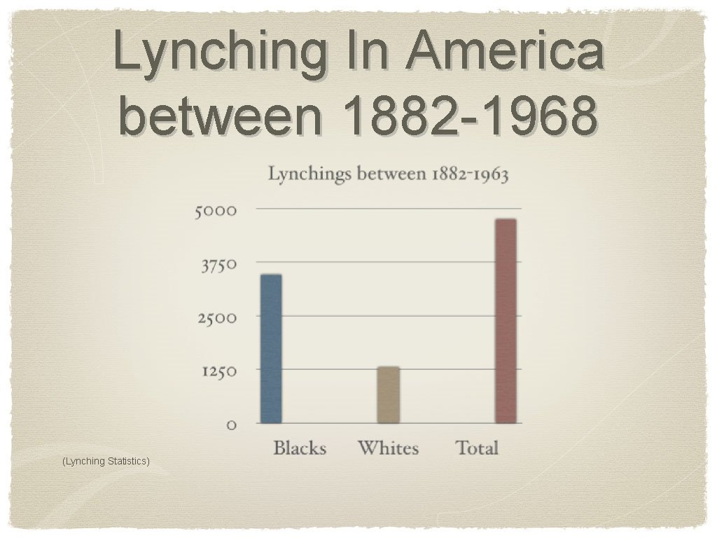 Lynching In America between 1882 -1968 (Lynching Statistics) 