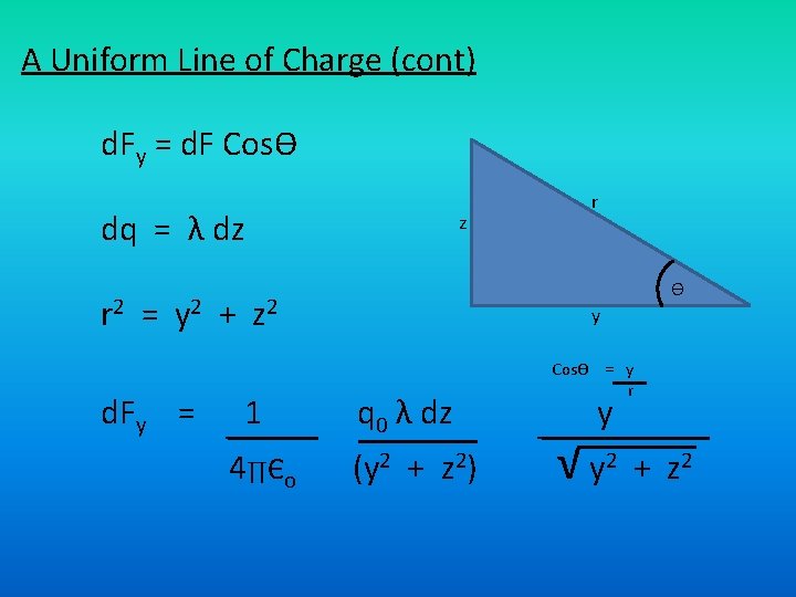 A Uniform Line of Charge (cont) d. Fy = d. F CosѲ dq =