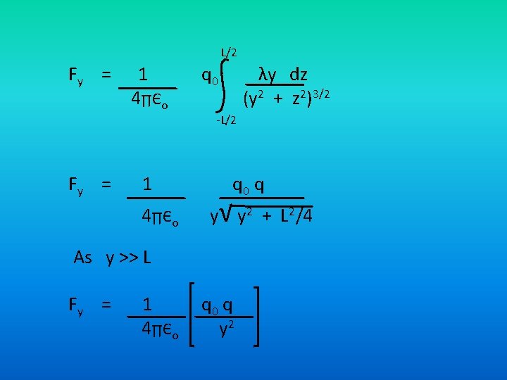 L/2 Fy = 1 4 ∏Є o q 0 λy dz (y 2 +