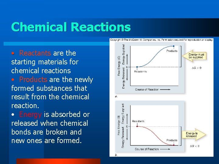 Chemical Reactions • Reactants are the starting materials for chemical reactions • Products are