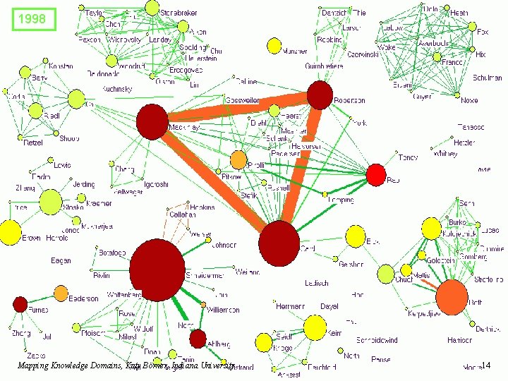 1998 Mapping Knowledge Domains, Katy Börner, Indiana University 14 
