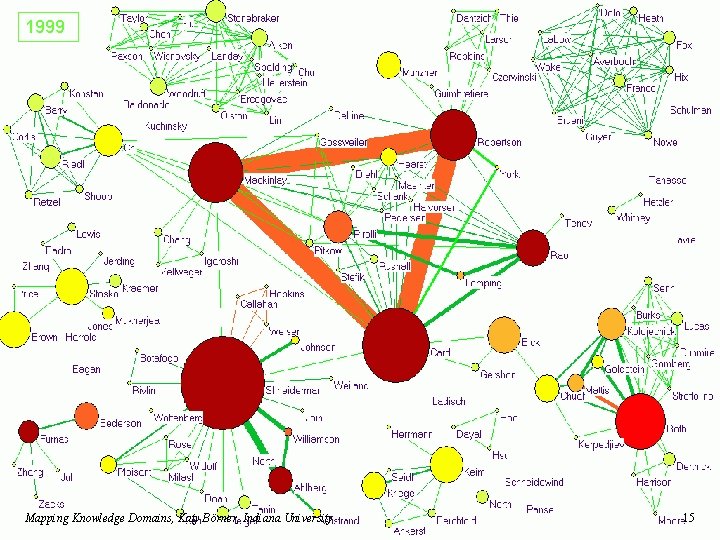 1999 Mapping Knowledge Domains, Katy Börner, Indiana University 15 