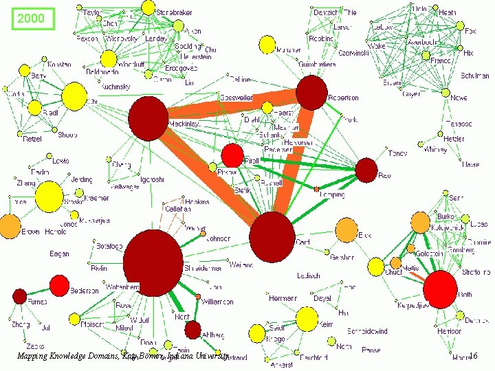 2000 Mapping Knowledge Domains, Katy Börner, Indiana University 16 