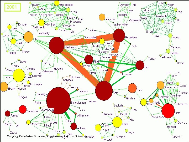 2001 Mapping Knowledge Domains, Katy Börner, Indiana University 17 