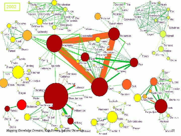 2002 Mapping Knowledge Domains, Katy Börner, Indiana University 18 