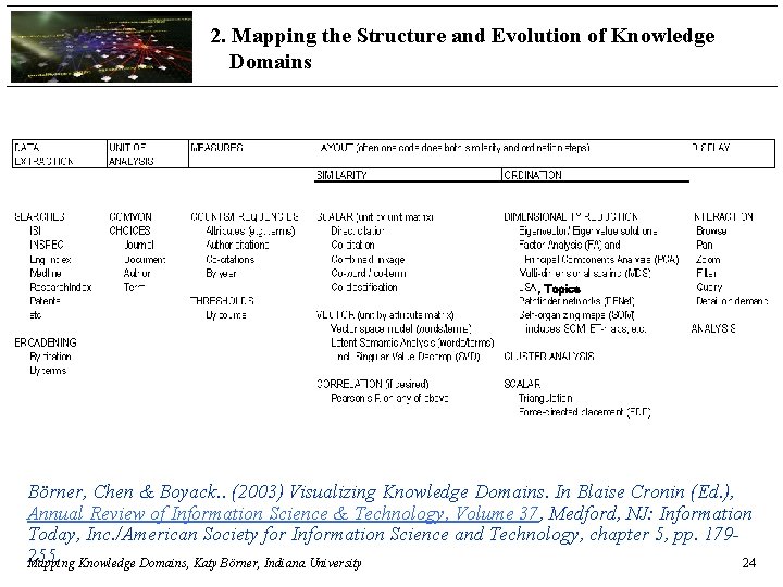 2. Mapping the Structure and Evolution of Knowledge Domains , Topics Börner, Chen &