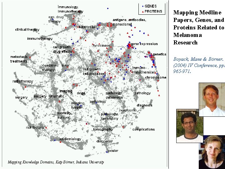 Mapping Medline Papers, Genes, and Proteins Related to Melanoma Research Boyack, Mane & Börner.