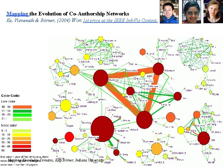 Mapping the Evolution of Co-Authorship Networks Ke, Visvanath & Börner, (2004) Won 1 st
