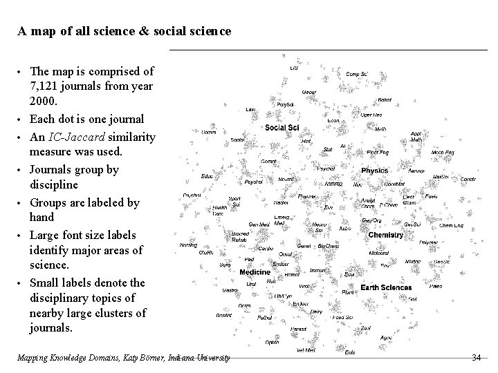 A map of all science & social science • • The map is comprised