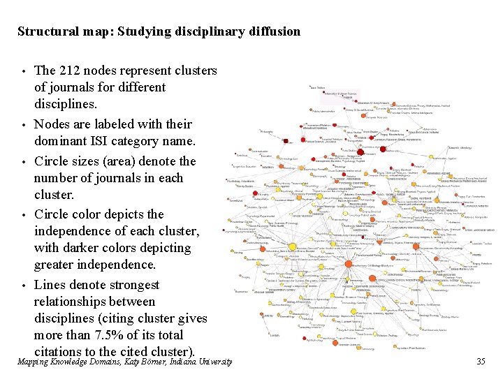 Structural map: Studying disciplinary diffusion • • • The 212 nodes represent clusters of