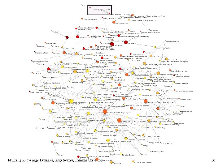 Mapping Knowledge Domains, Katy Börner, Indiana University 36 