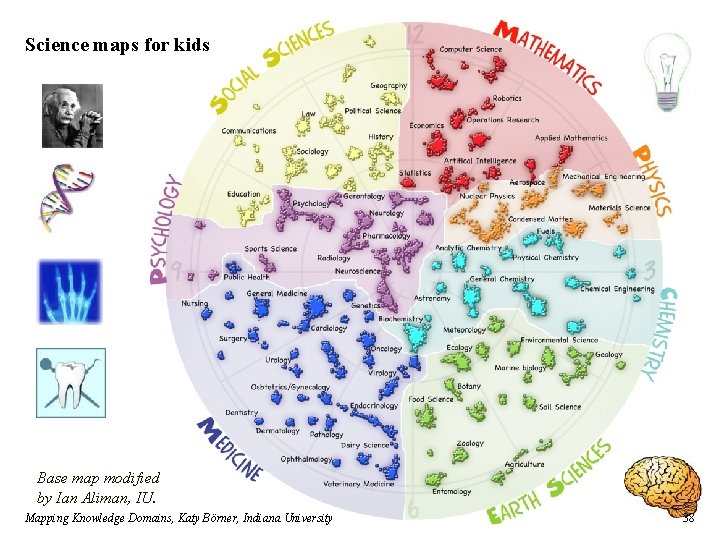 Science maps for kids Base map modified by Ian Aliman, IU. Mapping Knowledge Domains,