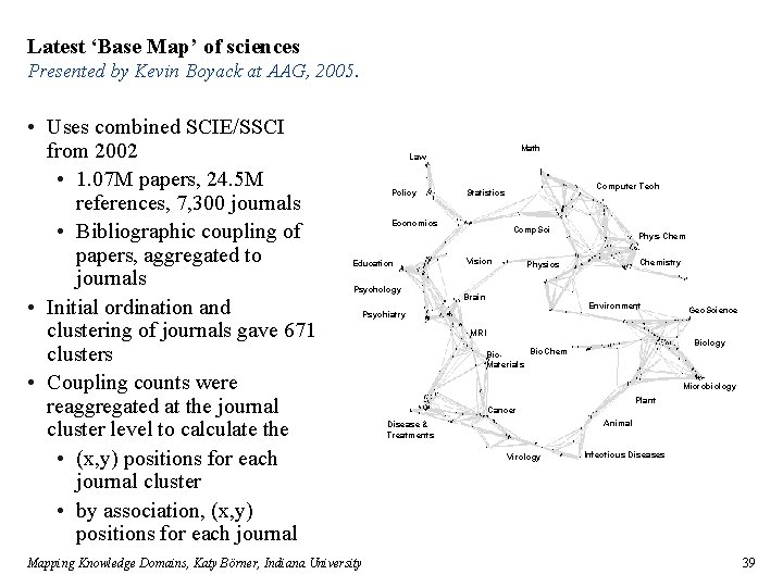 Latest ‘Base Map’ of sciences Presented by Kevin Boyack at AAG, 2005. • Uses