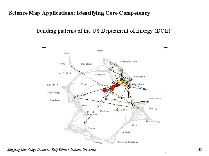 Science Map Applications: Identifying Core Competency Funding patterns of the US Department of Energy