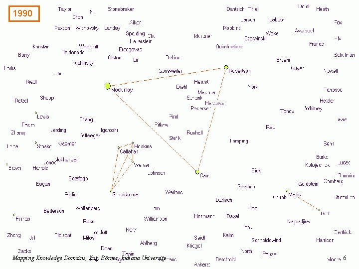 1990 Mapping Knowledge Domains, Katy Börner, Indiana University 6 