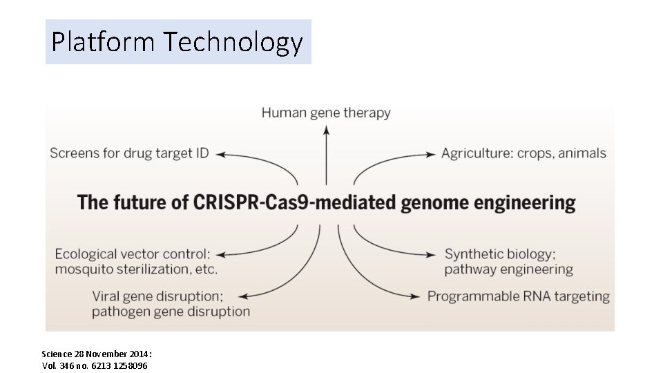 Platform Technology Science 28 November 2014: Vol. 346 no. 6213 1258096 