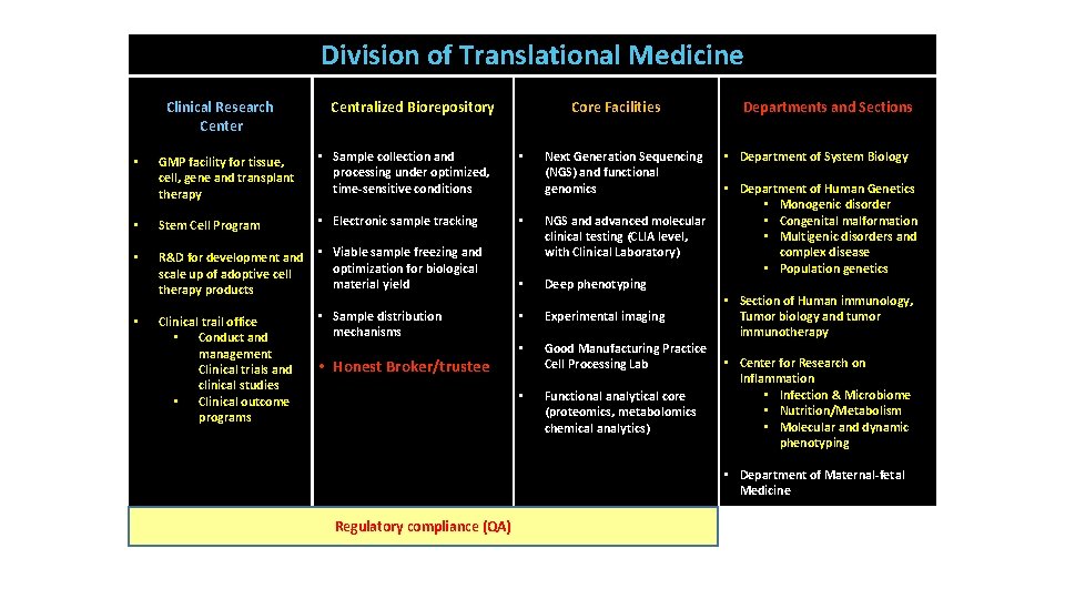 Division of Translational Medicine Clinical Research Center Centralized Biorepository Core Facilities GMP facility for