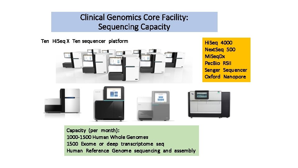 Clinical Genomics Core Facility: Sequencing Capacity Ten Hi. Seq X Ten sequencer platform Capacity