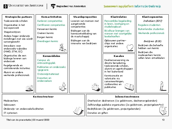 Strategische partners Kernactiviteiten Toeleverende scholen Aanleren competenties Organisaties in het beroepenveld Certificeren competenties Stagebedrijven