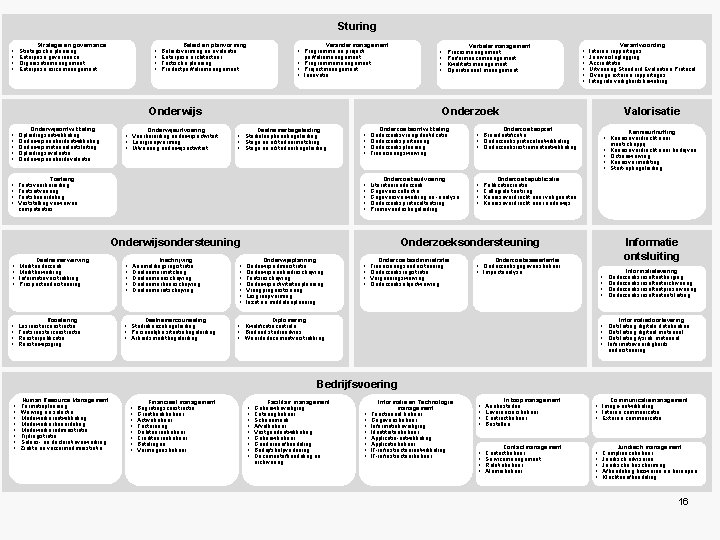 Sturing • • Strategie en governance Strategische planning Enterprise governance Organisatiemanagement Enterprise risicomanagement •