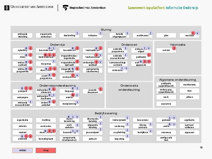 Sturing onderwijs instelling organisatie onderdeel I doelstelling indicator I I beleids uitgangspunt Onderwijs B