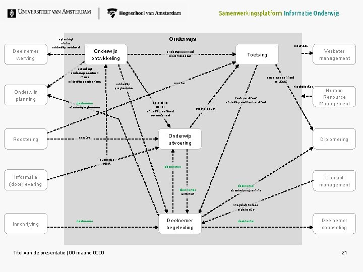 Deelnemer werving opleiding minor onderwijseenheid Onderwijs resultaat Onderwijs ontwikkeling opleiding onderwijseenheid minor onderwijsprogramma Onderwijs