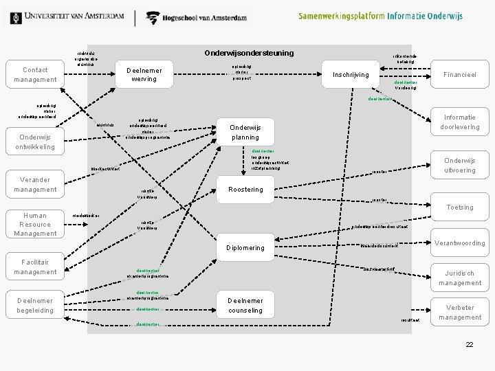 Contact management individu organisatie alumnus Onderwijsondersteuning Deelnemer werving opleiding minor prospect inkomende betaling Financieel