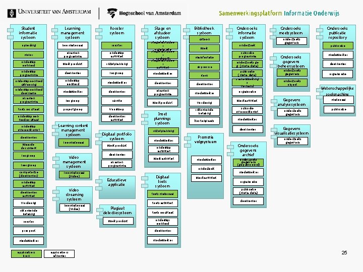 Student informatie systeem Learning management systeem Rooster systeem opleiding leermateriaal rooster minor examen programma