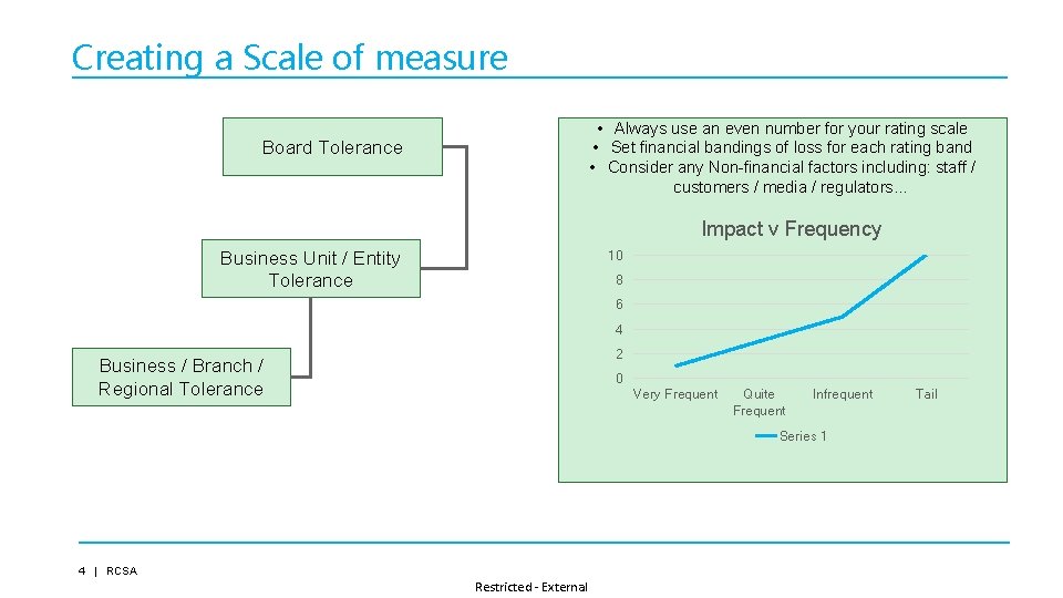 Creating a Scale of measure • Always use an even number for your rating