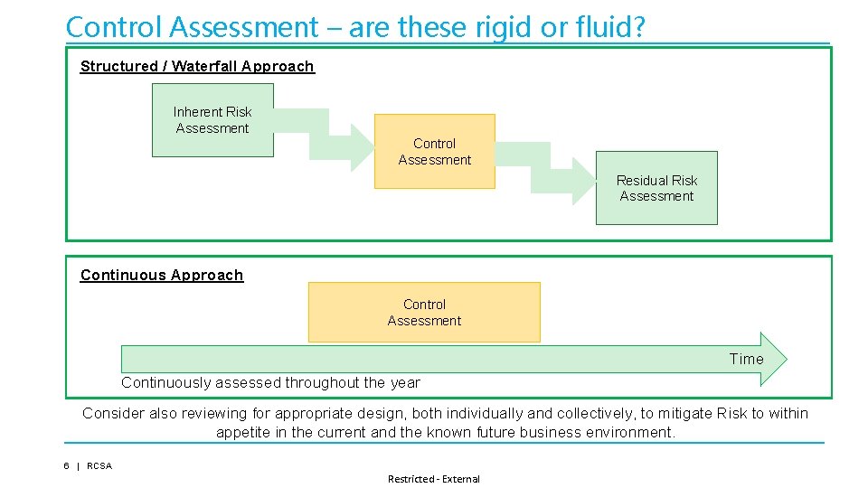 Control Assessment – are these rigid or fluid? Structured / Waterfall Approach Inherent Risk