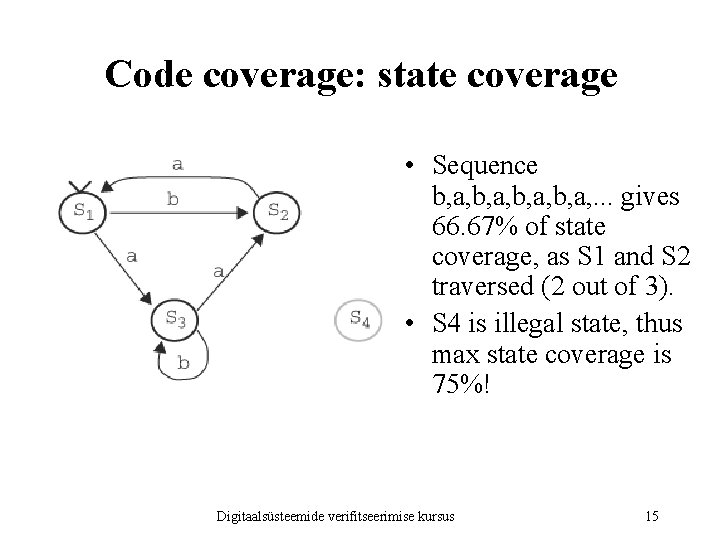 Code coverage: state coverage • Sequence b, a, . . . gives 66. 67%