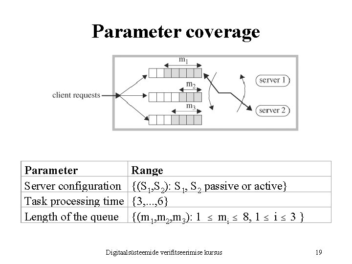 Parameter coverage Parameter Server configuration Task processing time Length of the queue Range {(S