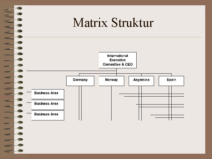 Matrix Struktur 