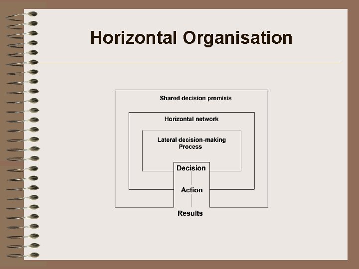 Horizontal Organisation 