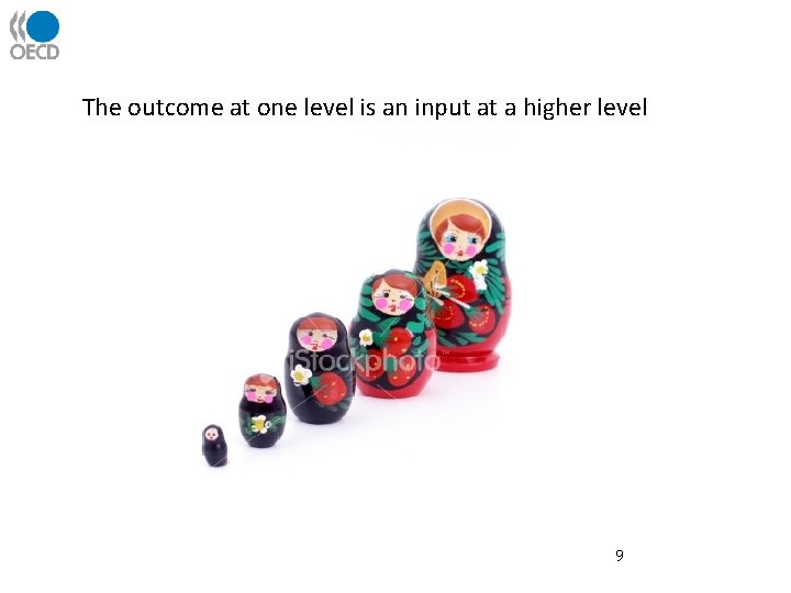 The outcome at one level is an input at a higher level 9 