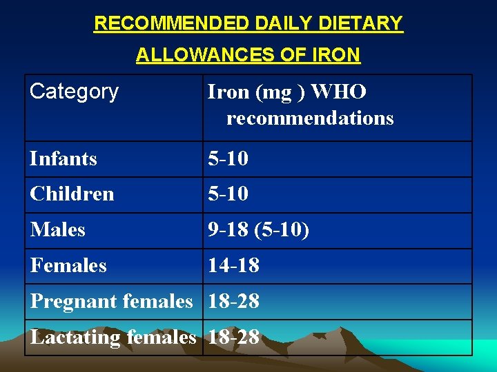 RECOMMENDED DAILY DIETARY ALLOWANCES OF IRON Category Iron (mg ) WHO recommendations Infants 5