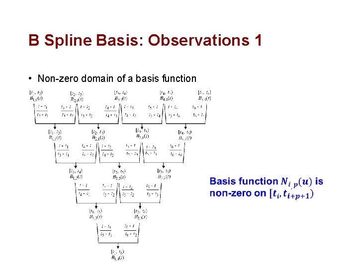 B Spline Basis: Observations 1 • Non-zero domain of a basis function 