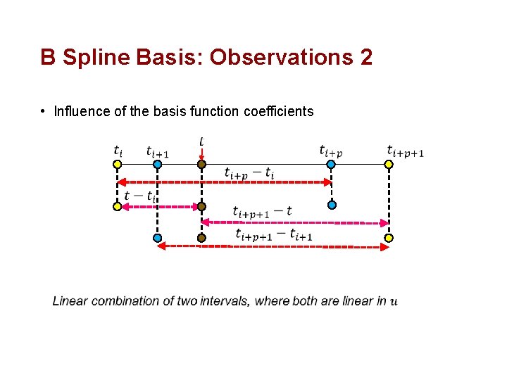 B Spline Basis: Observations 2 • Influence of the basis function coefficients 