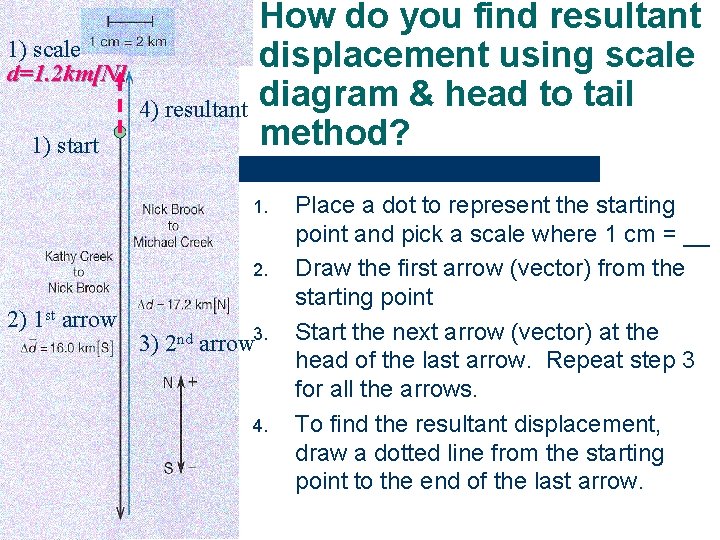 1) scale d=1. 2 km[N] 4) resultant 1) start How do you find resultant