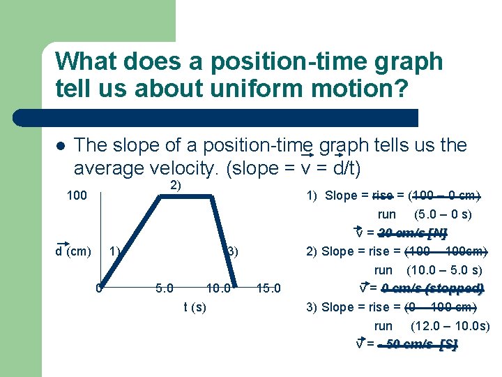 What does a position-time graph tell us about uniform motion? l The slope of